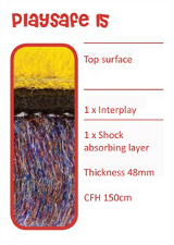 Playsafe: The impact absorbing system for play areas